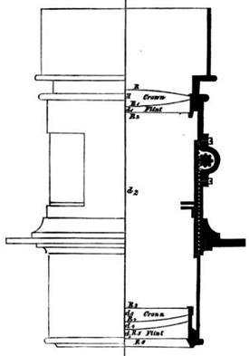 Cut Away of a Petzval Lens made by Suter c. 1866