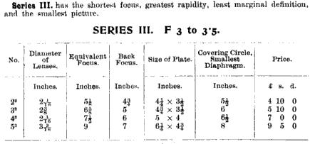 1904 Kodak London Catalogue (UK)