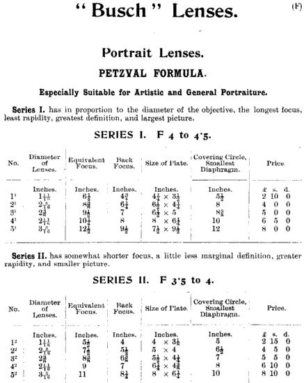 1904 Kodak London Catalogue (UK)